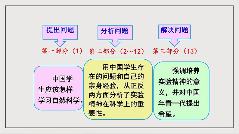 人教部编版（五四制）语文八下第14课《应有格物致知精神》课件第6页