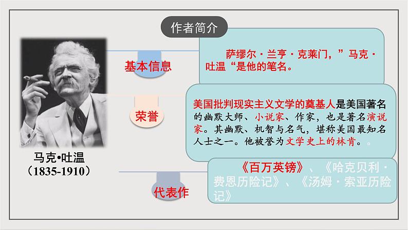 人教部编版（五四制）语文八下第19课 《登勃朗峰》课件第4页