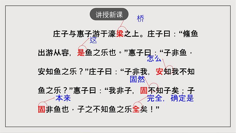 人教部编版（五四制）语文八下第21课《庄子》二则——庄子与惠子游于濠梁之上 课件第6页