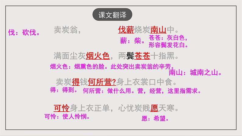 人教部编版（五四制）语文八下第24课 唐诗三首 《卖炭翁》课件第7页