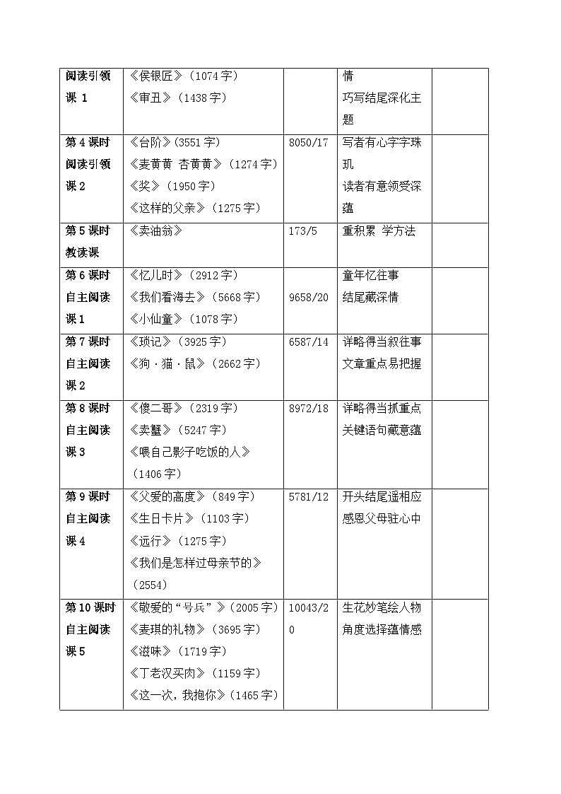 七年级下册语文 第三单元大单元教学设计  2024-2025学年统编版语文第2页