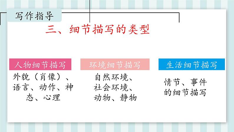 第三单元《写作 抓住细节》课件人教部编版（2024）语文七年级下册第5页