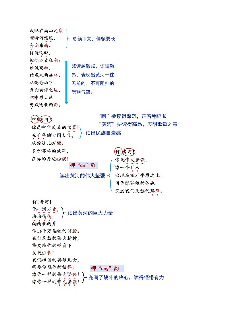 5 《黄河颂》教学设计第3页