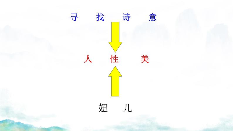 第11课《山地回忆》课件-2024-2025学年统编版语文七年级下册第6页