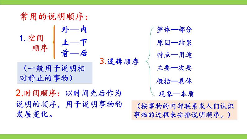 八下第二单元写作《 说明的顺序》【2022新课标】课件第6页