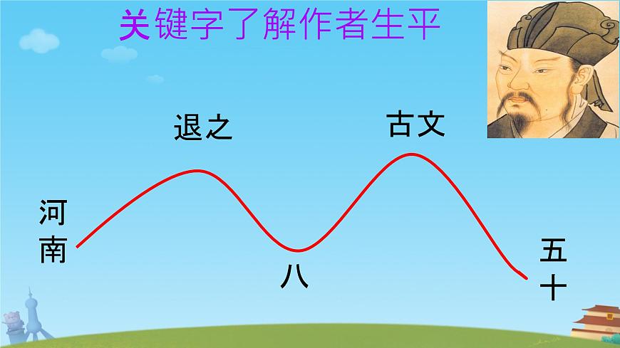 第三单元课外古诗词诵读《晚春》课件人教部编版（2024）语文七年级下册第6页