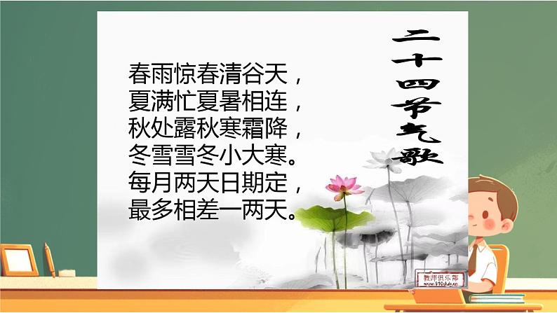 2025年中考语文三轮复习 文学常识复习专题 课件第4页