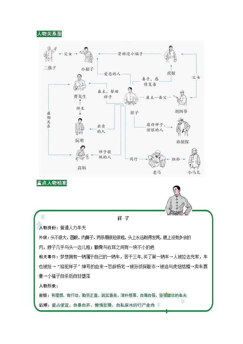 七年级下册语文《骆驼祥子》导读学案第3页