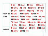第一單元 單元綜合與測(cè)試 - 初中語(yǔ)文七年級(jí)下冊(cè) 同步教學(xué)課件+知識(shí)點(diǎn)梳理+單元測(cè)試（人教部編版2024）