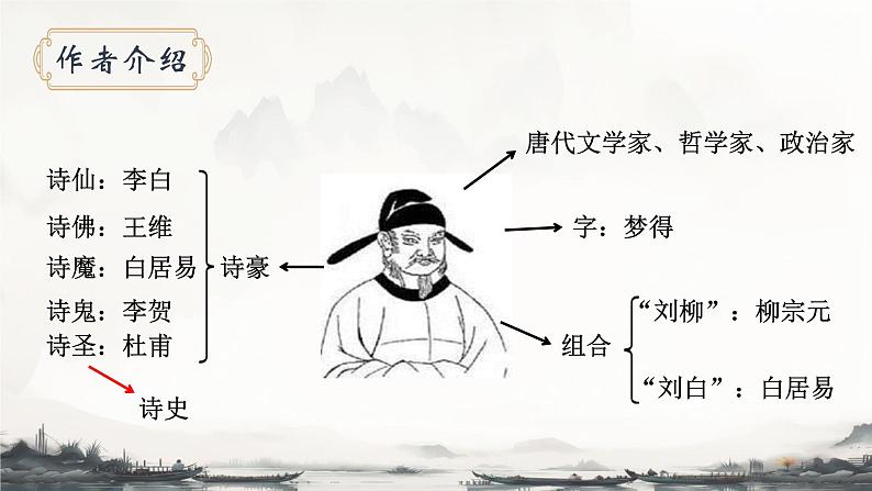 第17 课《 陋室铭  》课件人教部编版（2024）语文七年级下册第3页