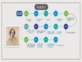 人教部编版（五四制）语文九下 名著导读《简·爱》课件