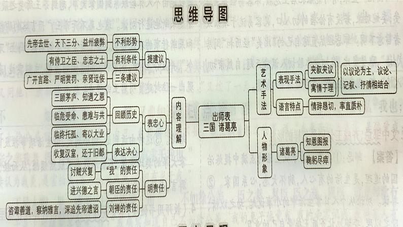 九下23《出师表》课件-2025年中考语文一轮复习文言文专题（全国通用）第2页