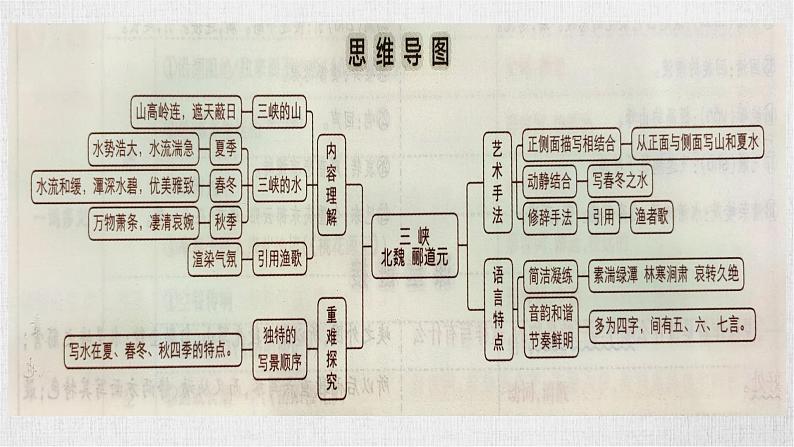 八上10《三峡》课件-2025年中考语文一轮复习文言文专题（全国通用）第2页