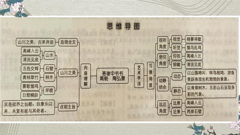 八上11《答谢中书书》课件-2025年中考语文一轮复习文言文专题（全国通用）第2页