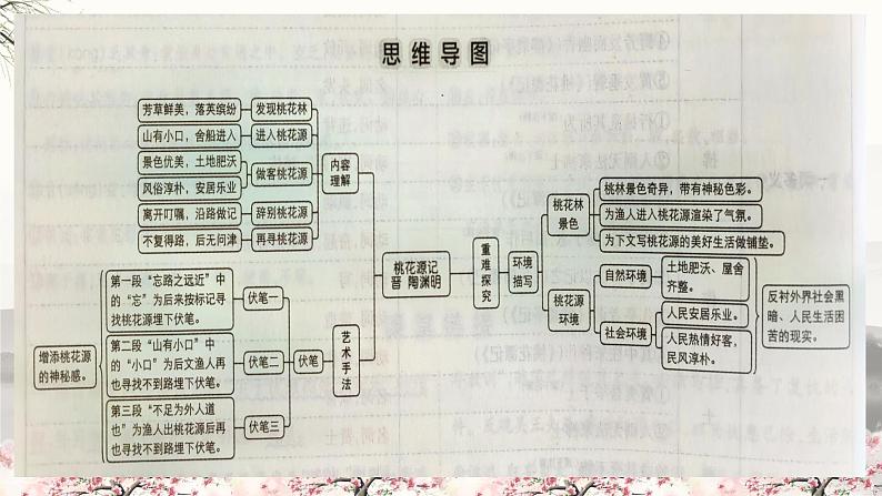 八下9《桃花源记》课件-2025年中考语文一轮复习文言文专题（全国通用）第2页