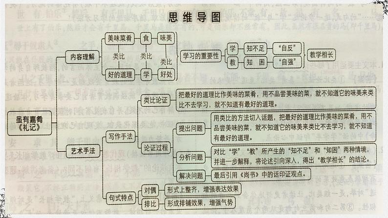 八下22《虽有佳肴》课件-2025年中考语文一轮复习文言文专题（全国通用）第2页