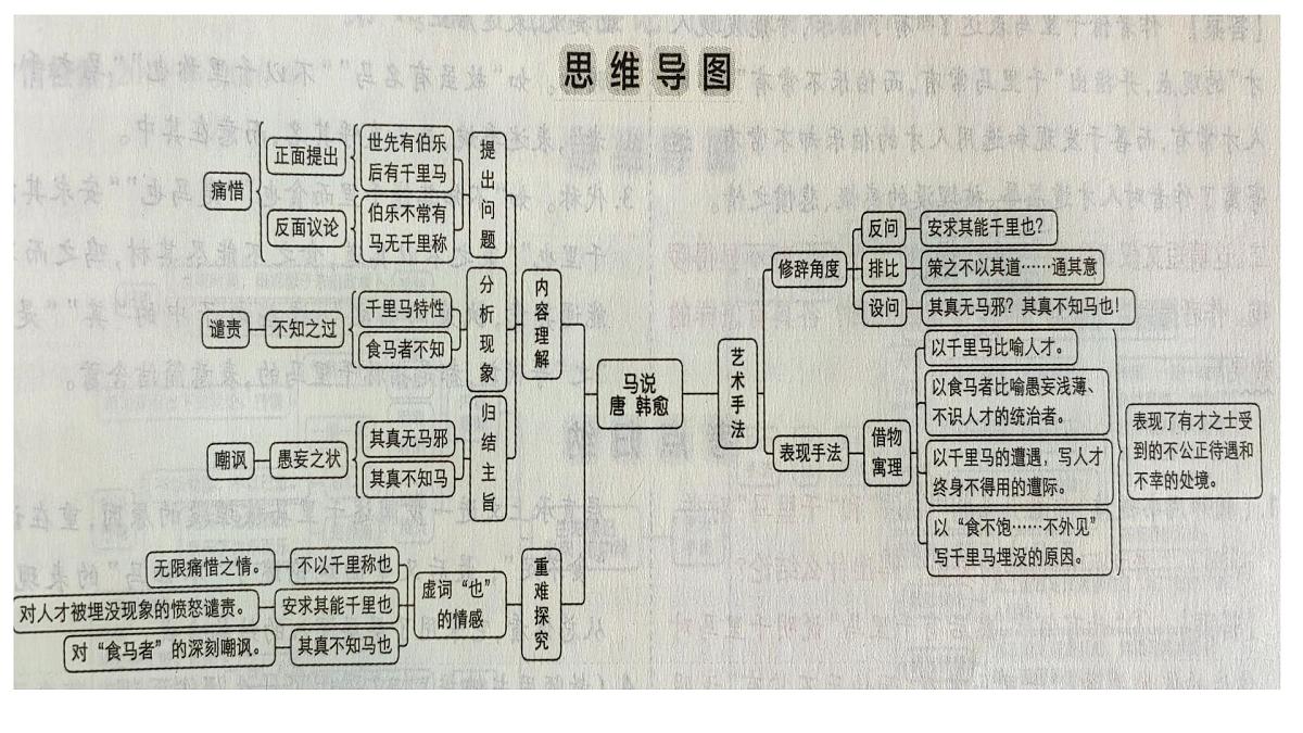 八下23《马说》课件-2025年中考语文一轮复习文言文专题（全国通用）第2页