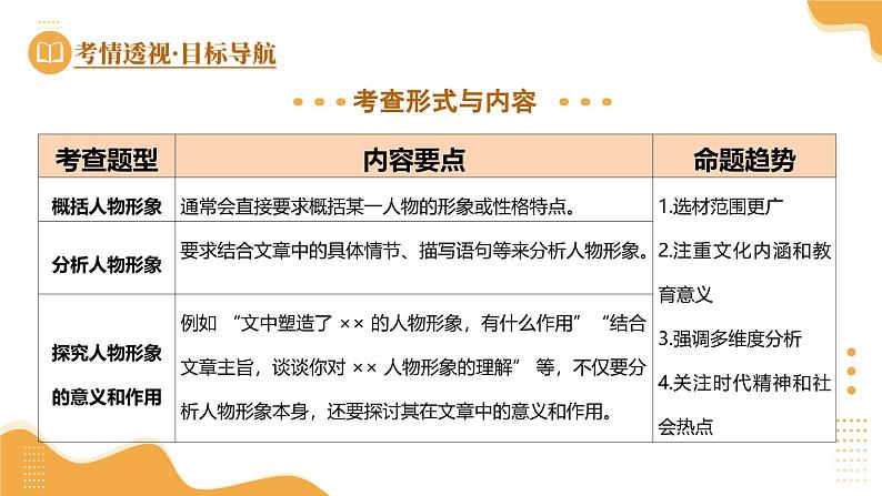 2025年中考语文一轮复习现代文阅读 第08讲  人物形象、心理 课件第5页