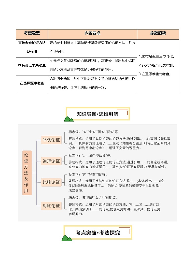 2025年中考语文一轮复习现代文阅读 第12讲 论证方法及其作用（讲义）（解析版）第2页