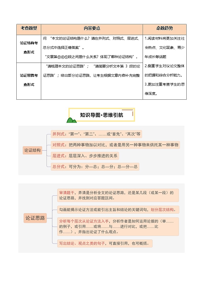 2025年中考语文一轮复习现代文阅读 第13讲 论证结构与论证思路（讲义）（原卷版）第2页