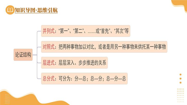 2025年中考语文一轮复习现代文阅读 第13讲 论证结构与论证思路 课件第7页
