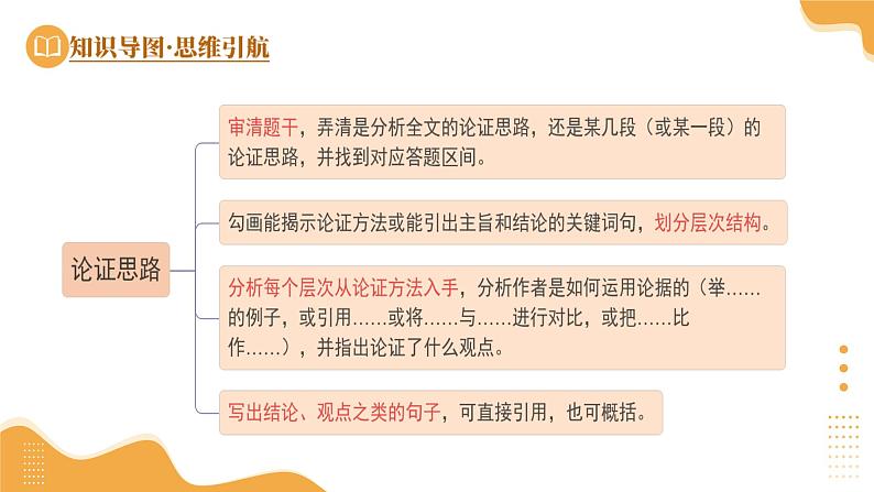 2025年中考语文一轮复习现代文阅读 第13讲 论证结构与论证思路 课件第8页