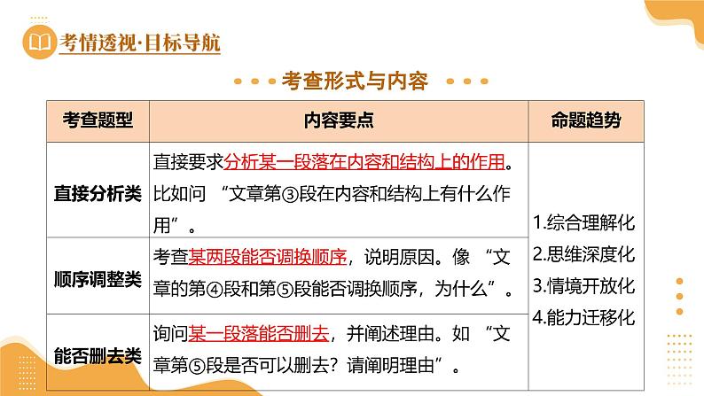 2025年中考语文一轮复习现代文阅读 第14讲 段落作用 课件第5页