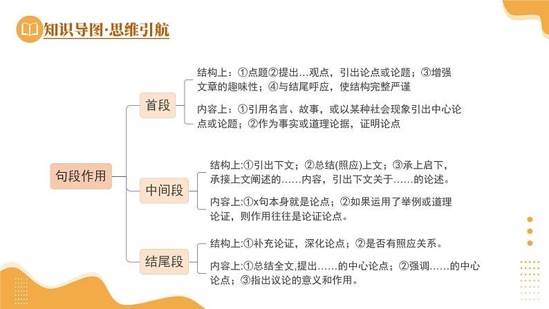 2025年中考语文一轮复习现代文阅读 第14讲 段落作用 课件第7页