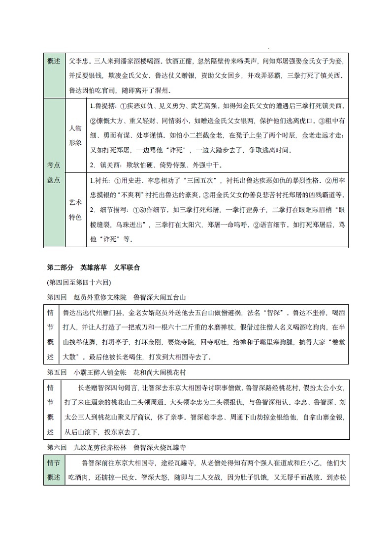 九年级上册语文——名著《水浒传》考点梳理及练习第3页