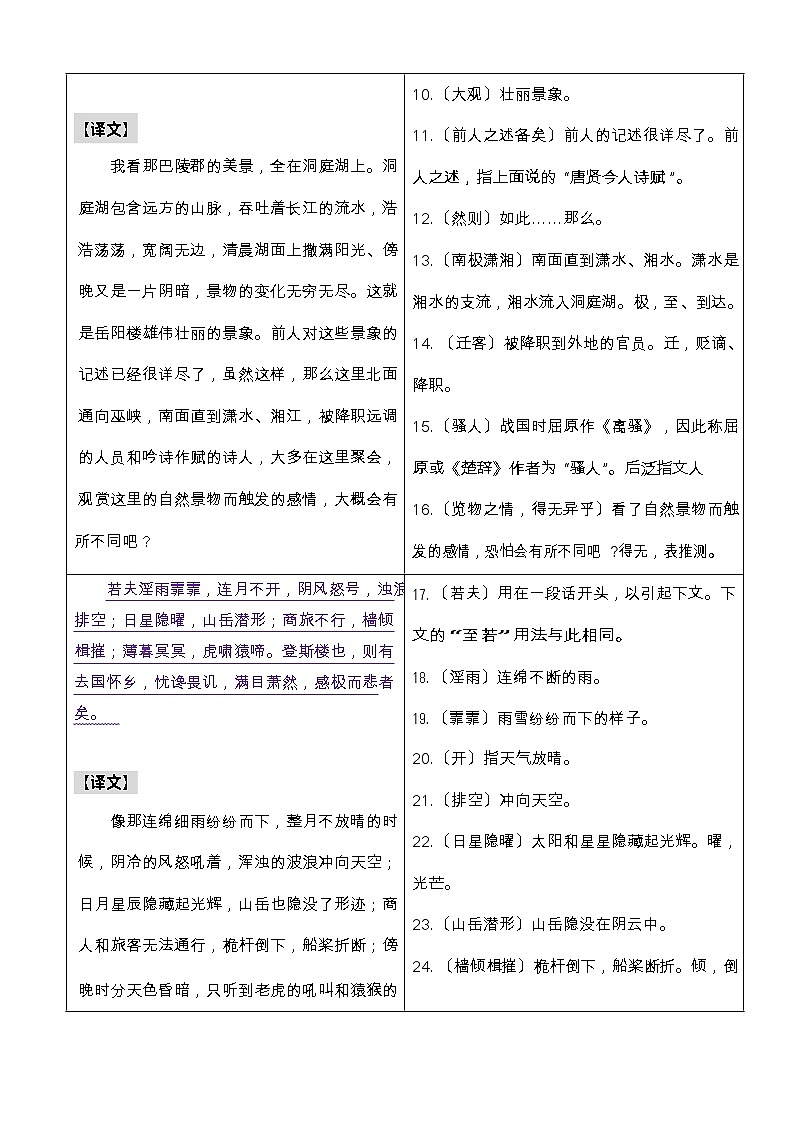 九年级上册语文文言文知识点汇总第2页