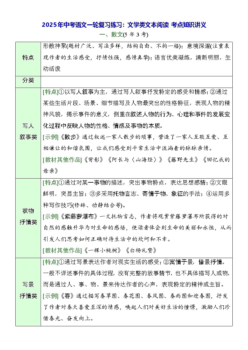 2025年中考语文一轮复习练习：文学类文本阅读 考点知识讲义第1页