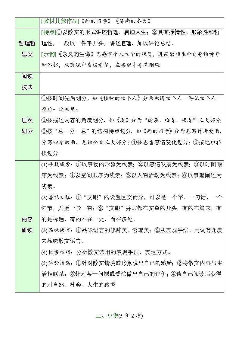2025年中考语文一轮复习练习：文学类文本阅读 考点知识讲义第2页