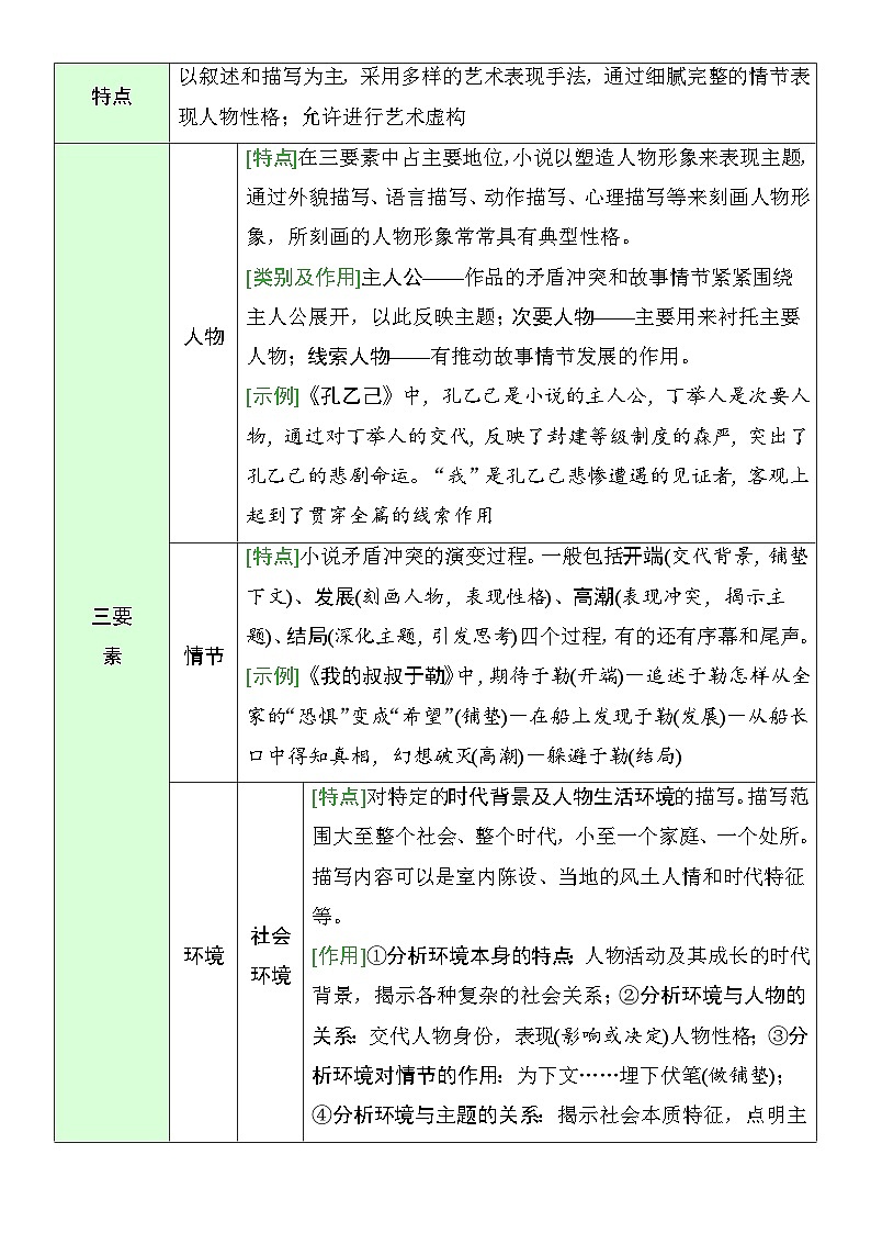 2025年中考语文一轮复习练习：文学类文本阅读 考点知识讲义第3页