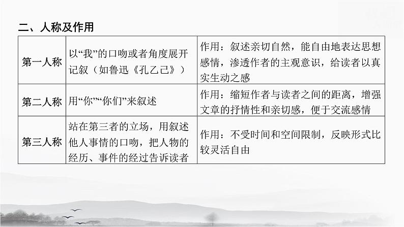 2025年中考语文专题复习《文学作品阅读》课件第3页