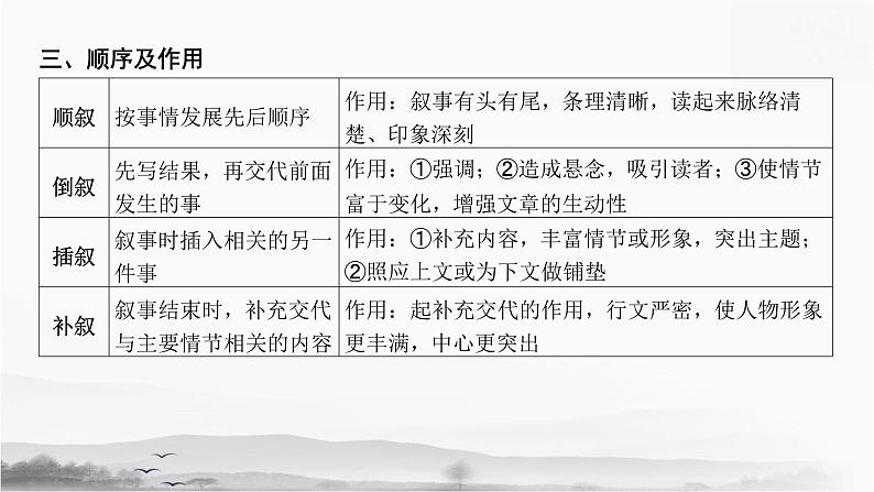 2025年中考语文专题复习《文学作品阅读》课件第4页
