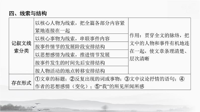 2025年中考语文专题复习《文学作品阅读》课件第5页