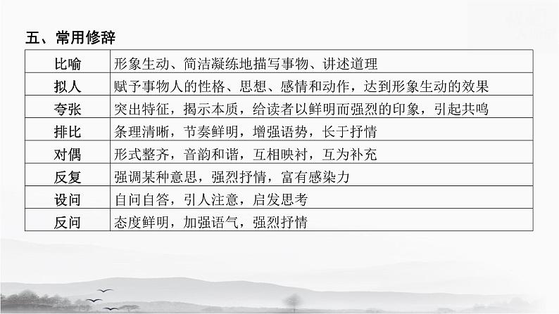 2025年中考语文专题复习《文学作品阅读》课件第6页