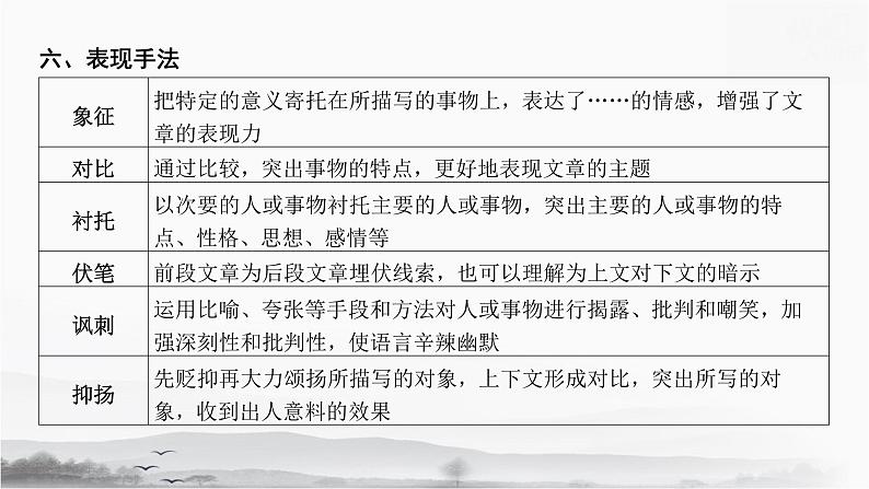 2025年中考语文专题复习《文学作品阅读》课件第7页