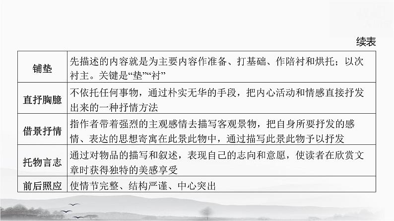 2025年中考语文专题复习《文学作品阅读》课件第8页