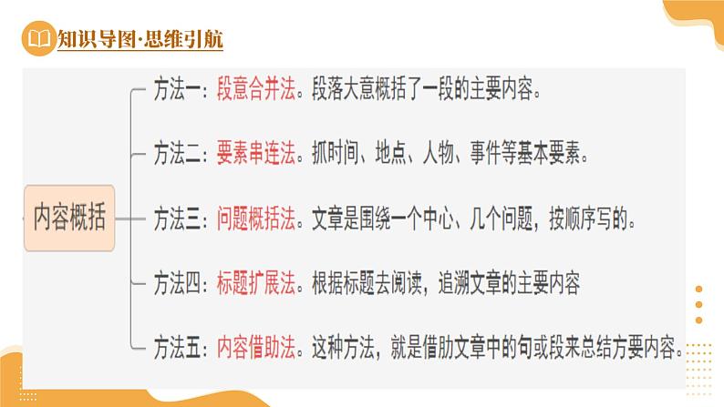 2025年中考语文一轮复习现代文阅读 第01讲 内容理解与概括 课件第8页