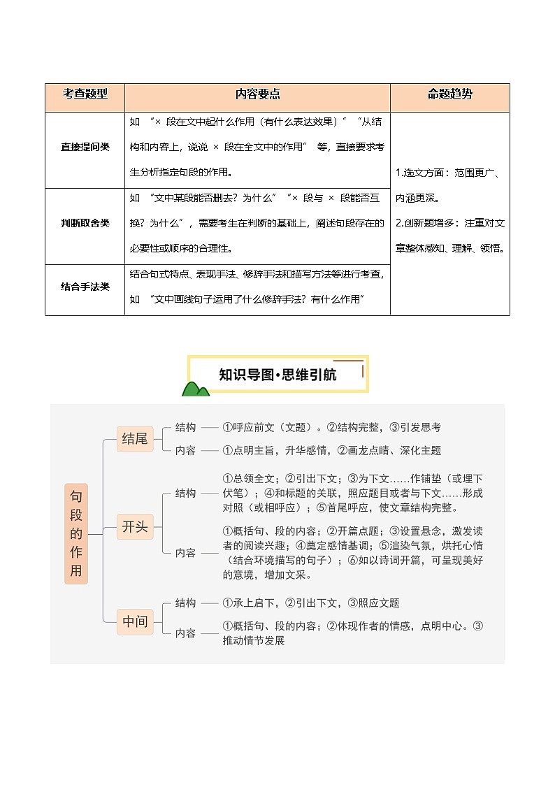 2025年中考语文一轮复习现代文阅读 第09讲 句段作用（讲义）（原卷版）第2页