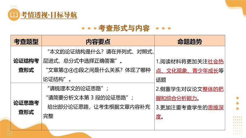 2025年中考语文一轮复习现代文阅读 第13讲 论证结构与论证思路 课件第5页