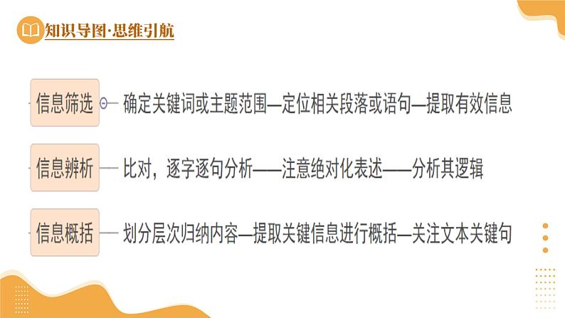 2025年中考语文一轮复习现代文阅读第19讲  信息的筛选、辨析、概括 课件第7页