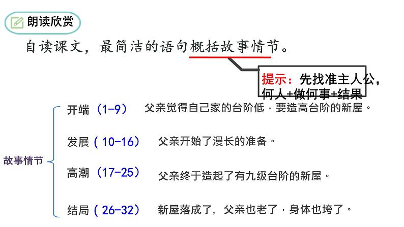 第12课《台阶》课件2024-2025学年统编版语文七年级下第8页