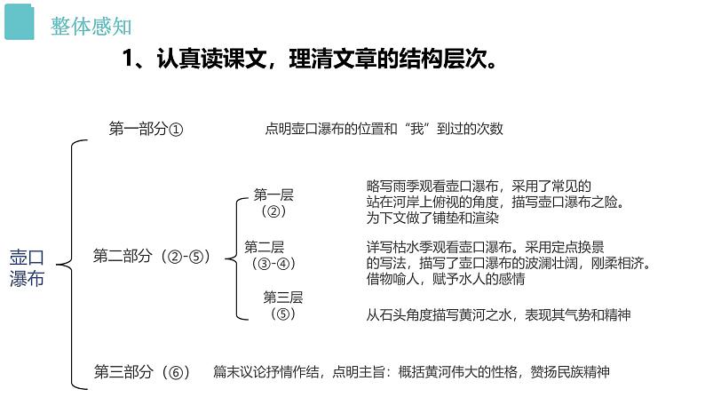 部编版八年级语文下册第五单元《壶口瀑布 》课件第8页