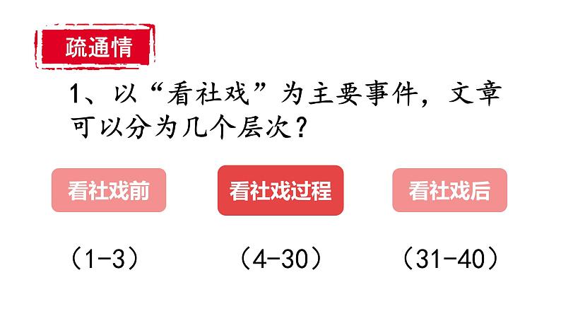 部编版八年级语文下册第一单元《社戏》课件第6页