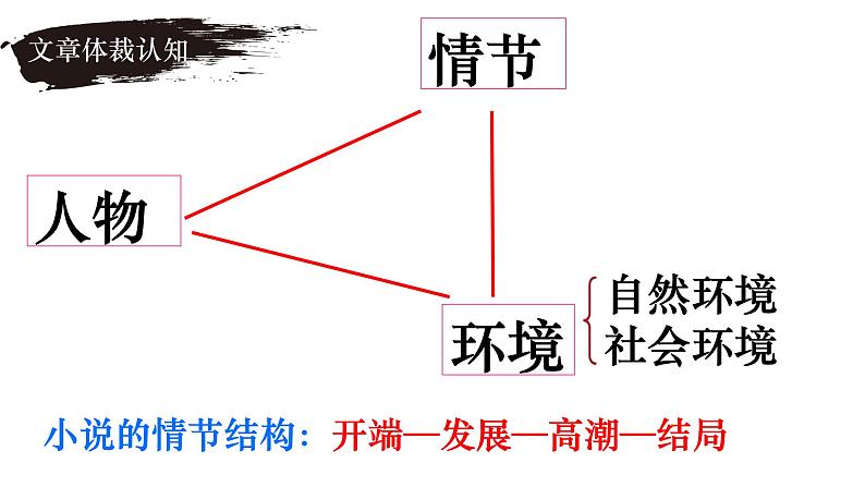 部编版八年级语文下册第一单元《社戏》课件第6页