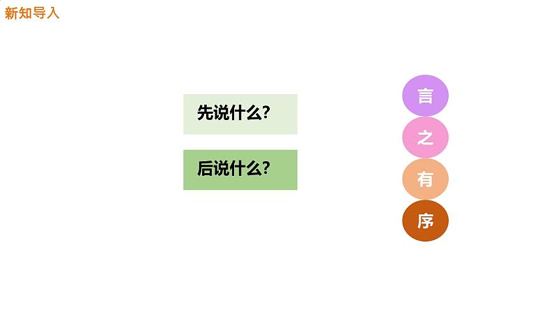 部编版八年级语文下册第二单元写作 说明的顺序 课件第2页