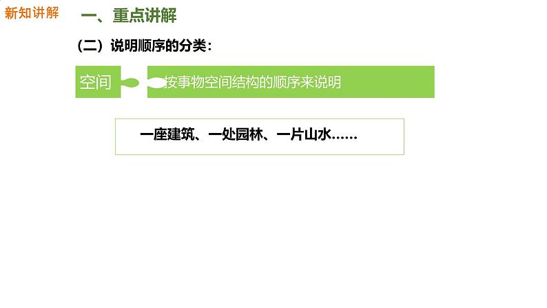 部编版八年级语文下册第二单元写作 说明的顺序 课件第8页