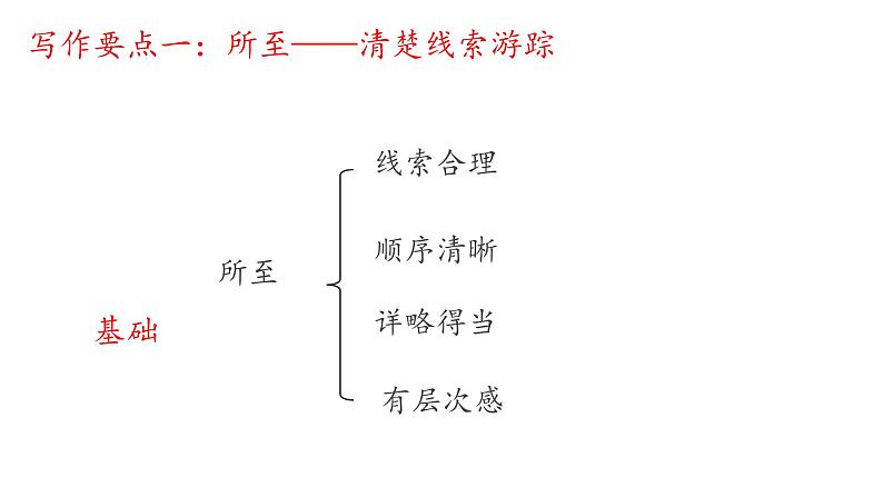 部编版八年级语文下册第五单元写作《 学写游记 》课件第6页